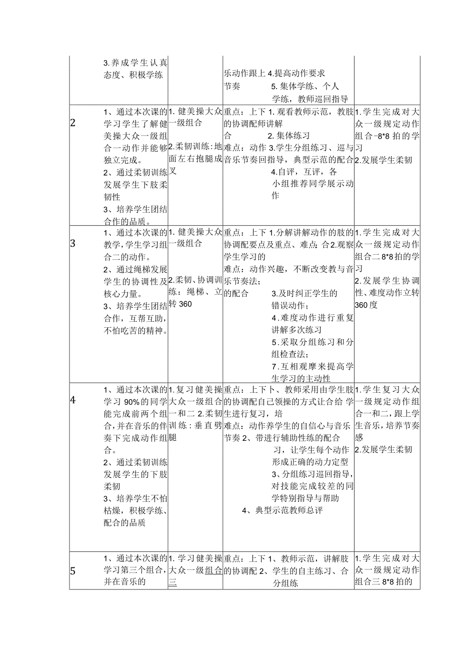 健美操模块二 健美操单元教学计划.docx_第2页