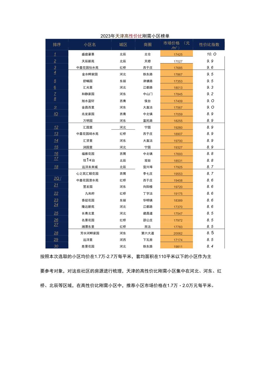 二手：天津高性价比刚需二手房梳理.docx_第2页