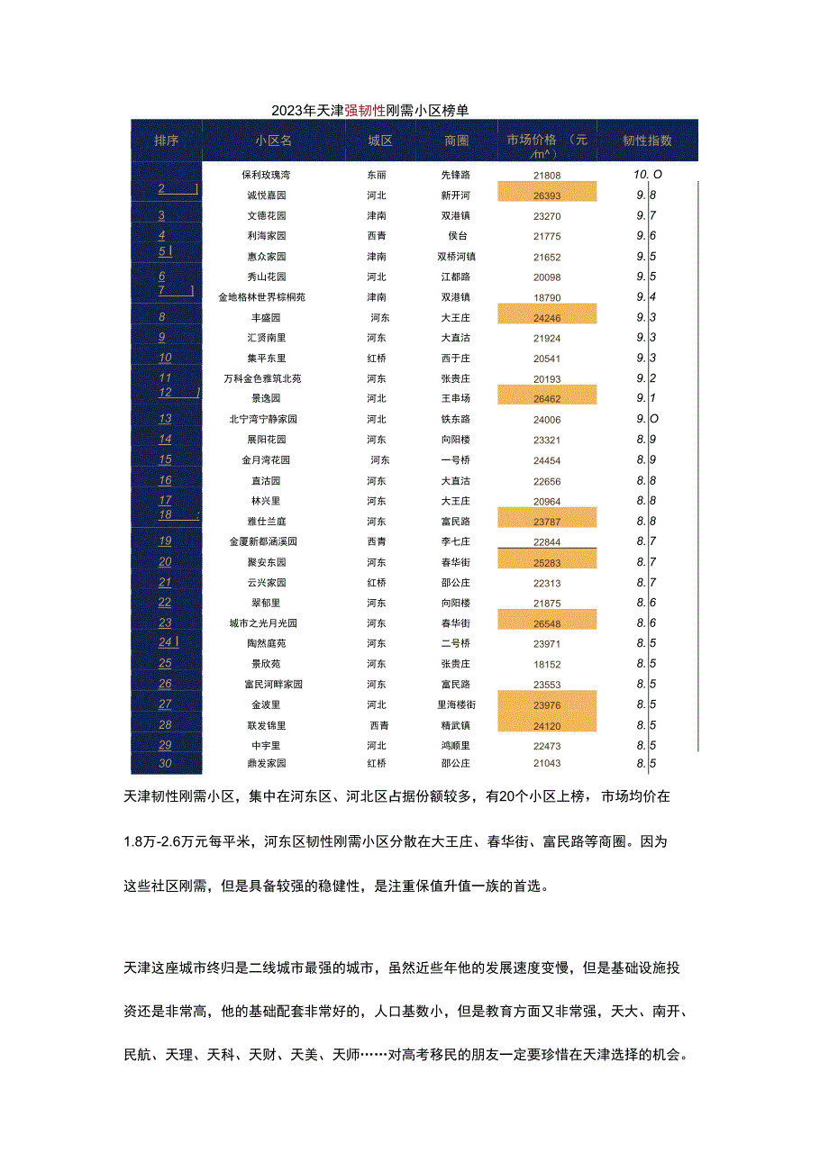 二手：天津高性价比刚需二手房梳理.docx_第3页