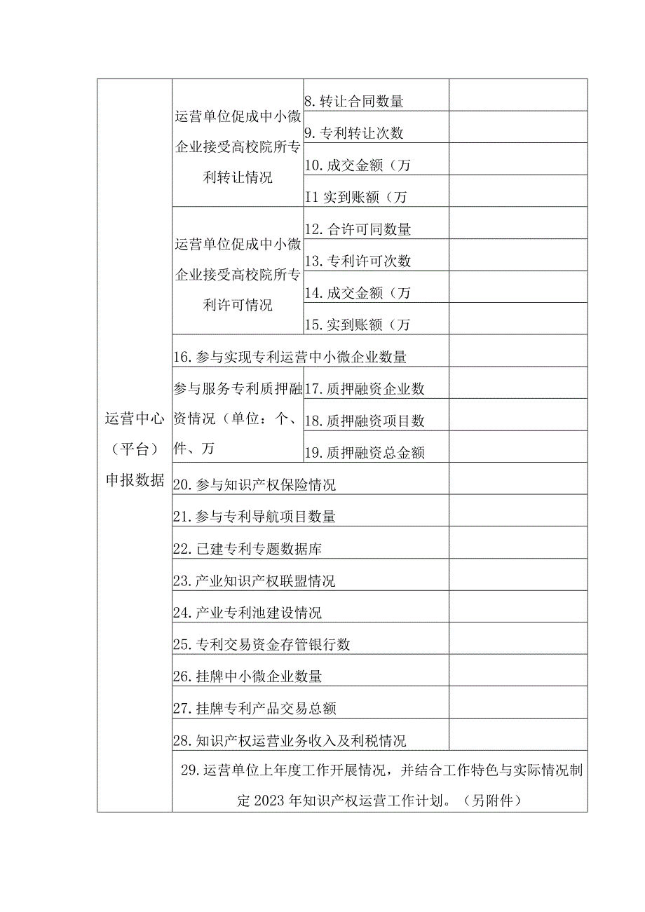 产业知识产权运营中心奖补项目申报书.docx_第3页