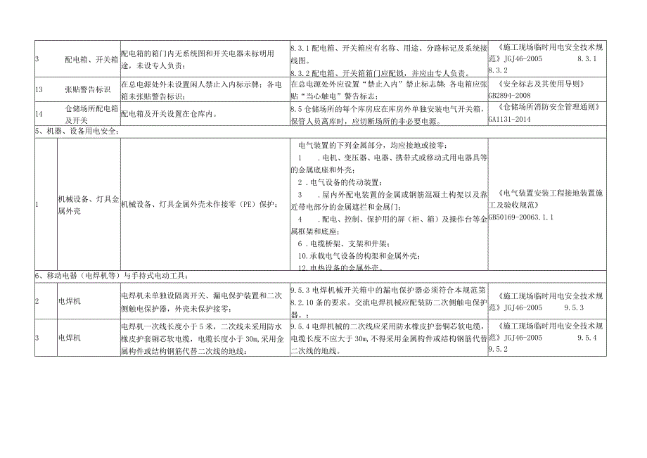 企业安全生产用电安全隐患整改标准对照表.docx_第3页