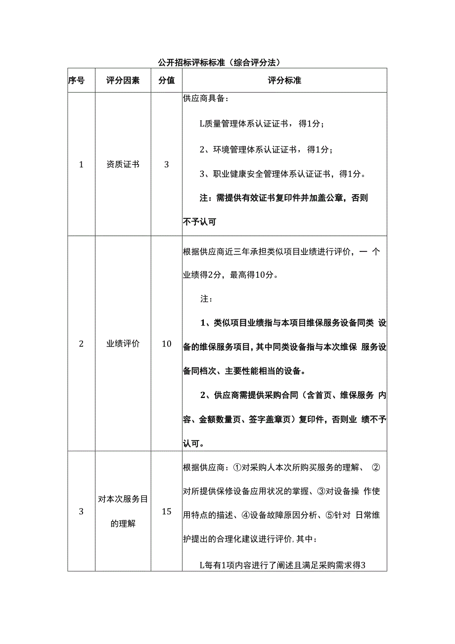 公开招标评标标准综合评分法.docx_第1页