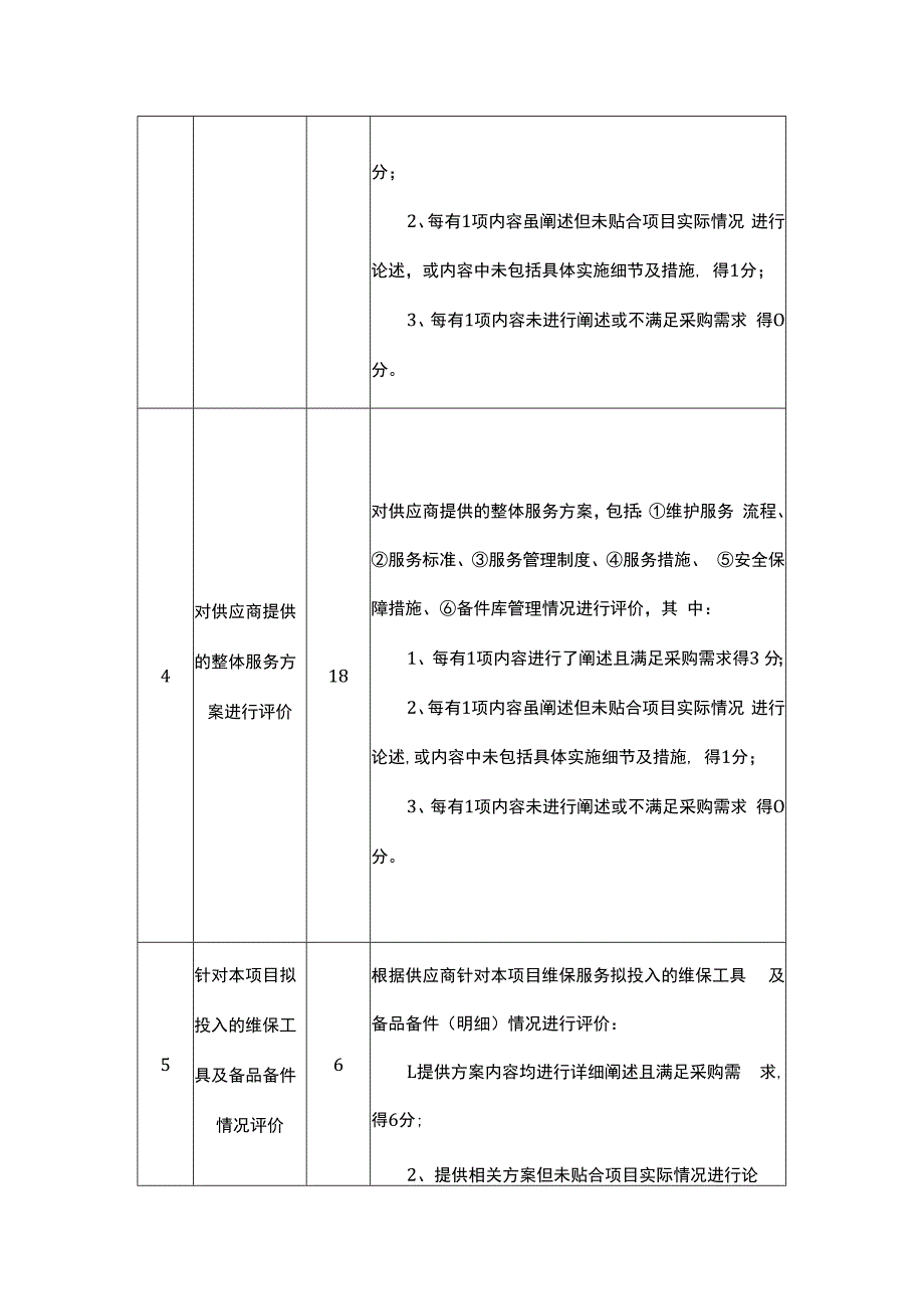 公开招标评标标准综合评分法.docx_第2页