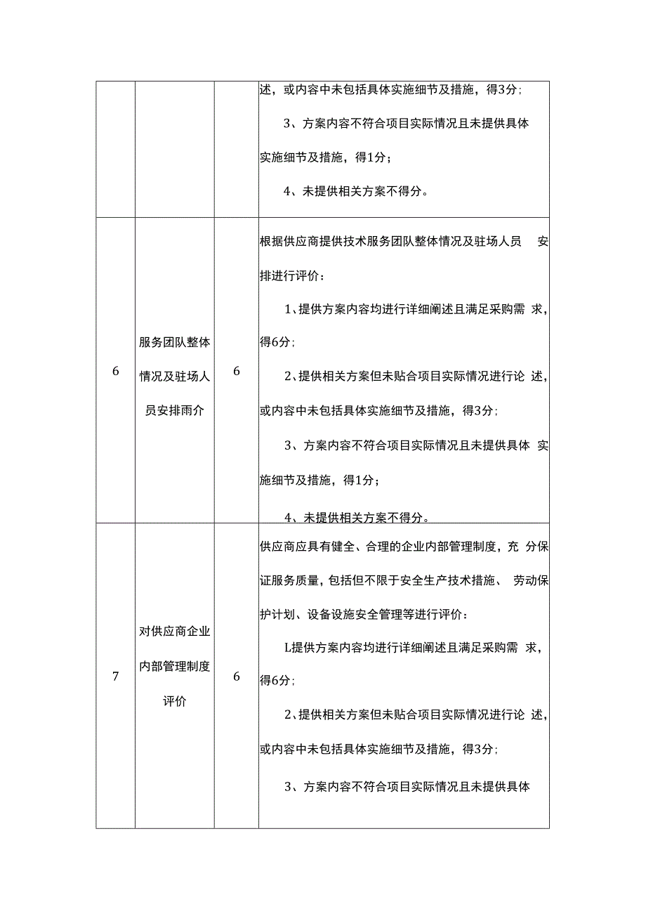 公开招标评标标准综合评分法.docx_第3页