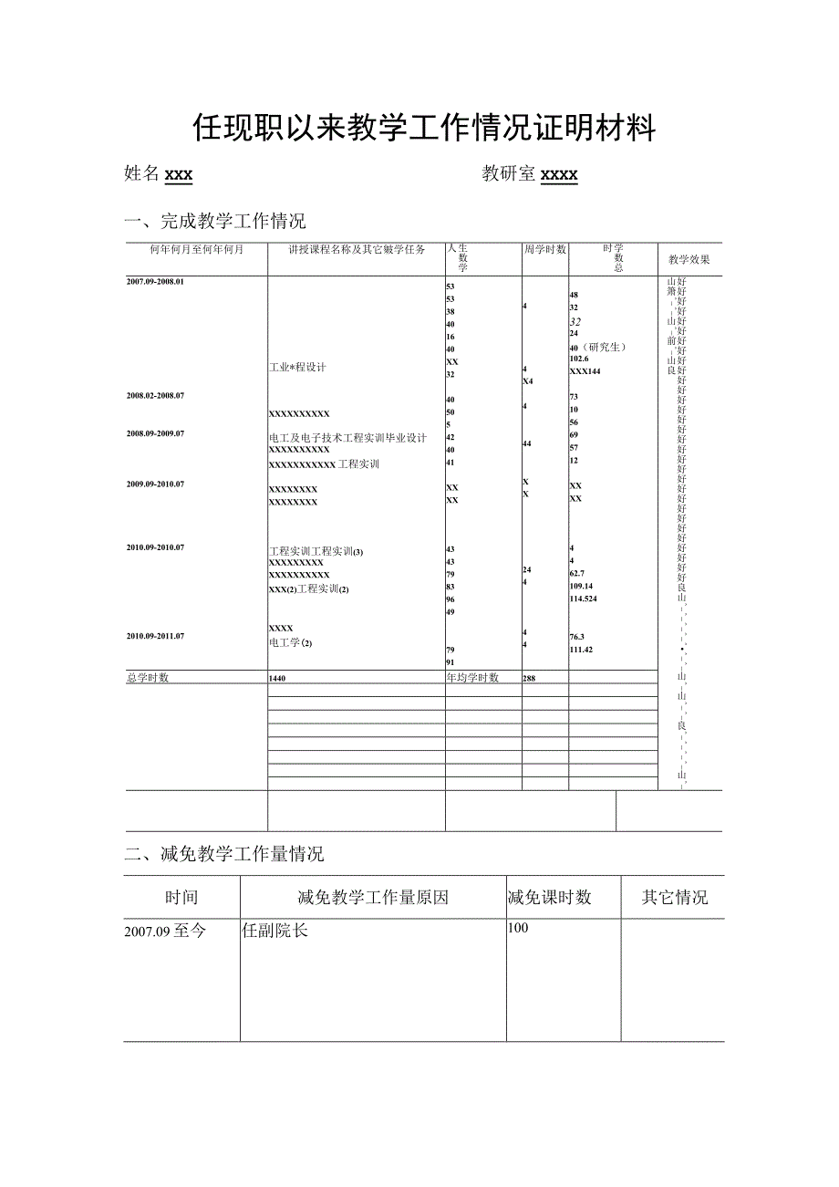 任现职以来教学工作情况证明材料.docx_第1页