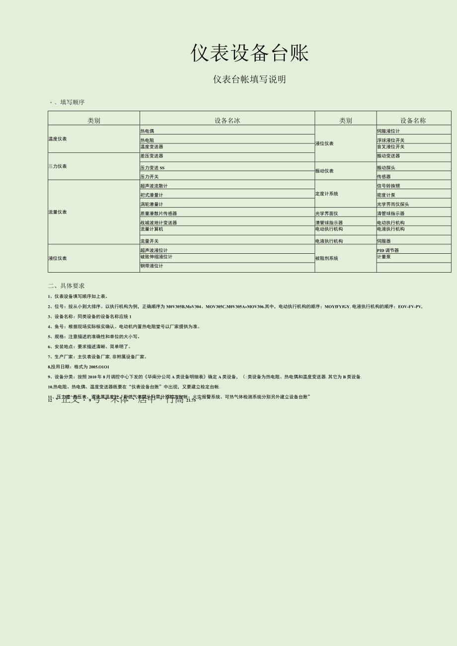 仪 表 设 备 台 账.docx_第1页