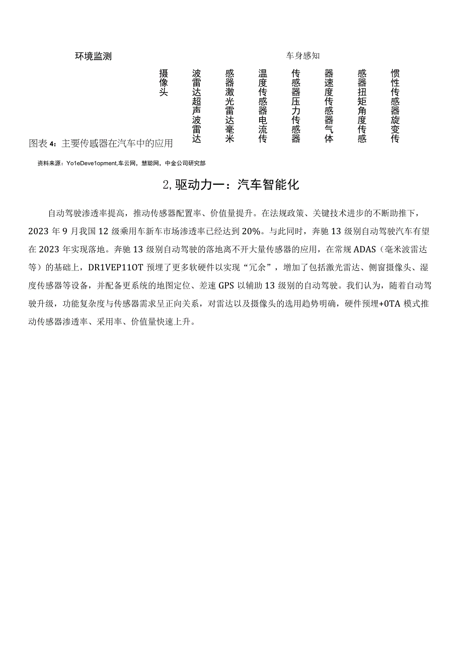 介绍车载传感器.docx_第2页