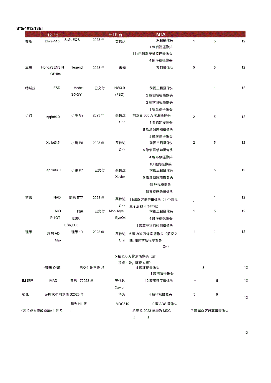 介绍车载传感器.docx_第3页