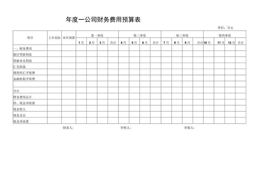 企业全年每季度每月财务费用预算表.docx_第1页