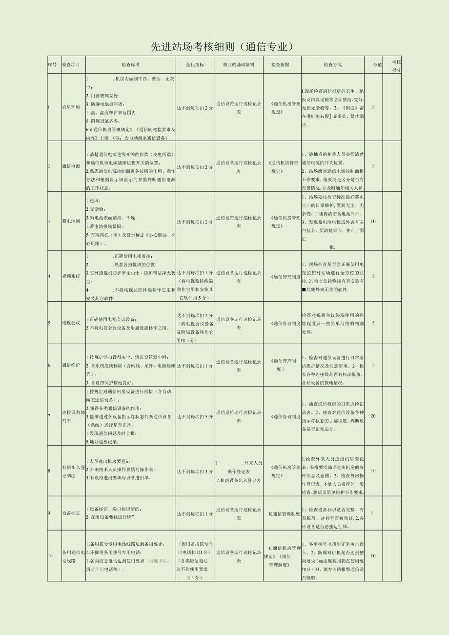 先进站场考核细则（通信专业）.docx_第1页