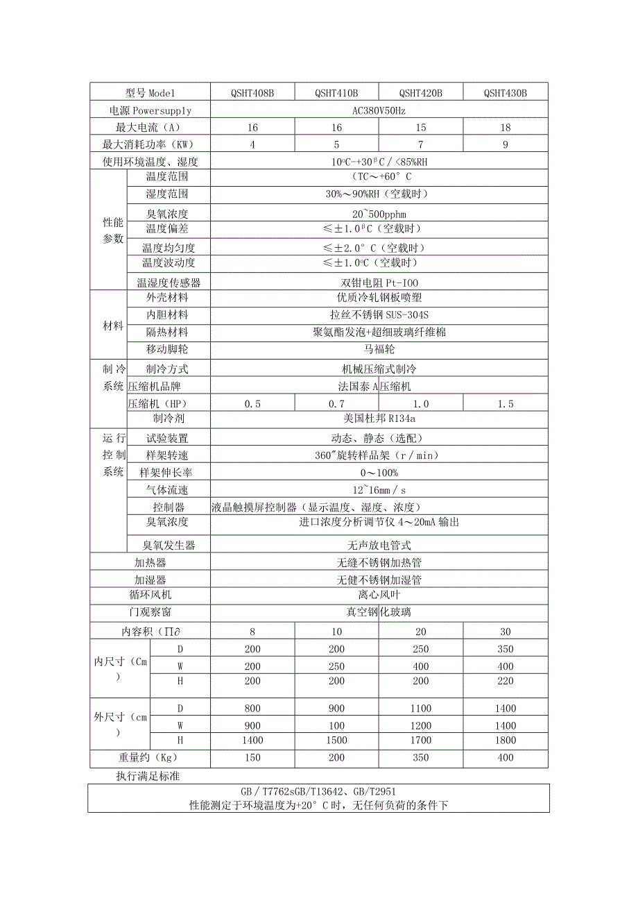 产品技术参数.docx_第2页