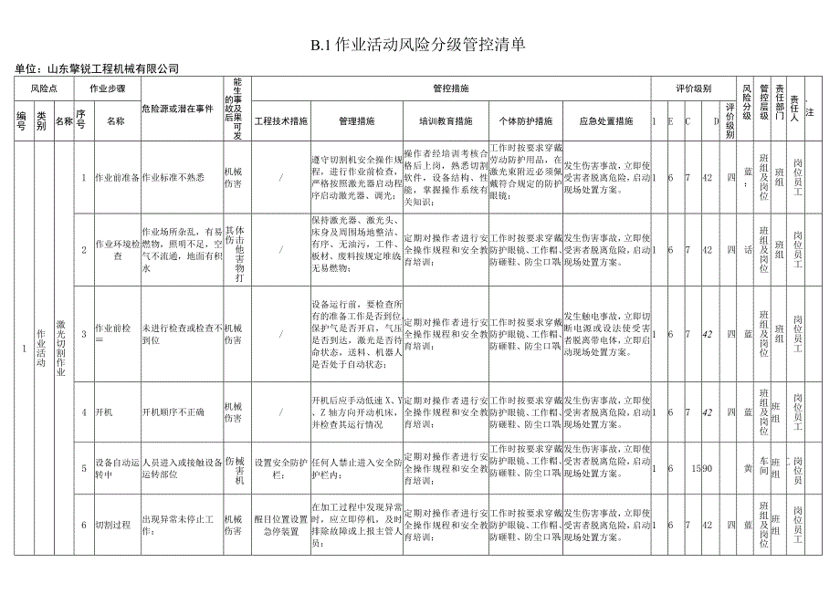 作业活动风险分级管控清单.docx_第1页