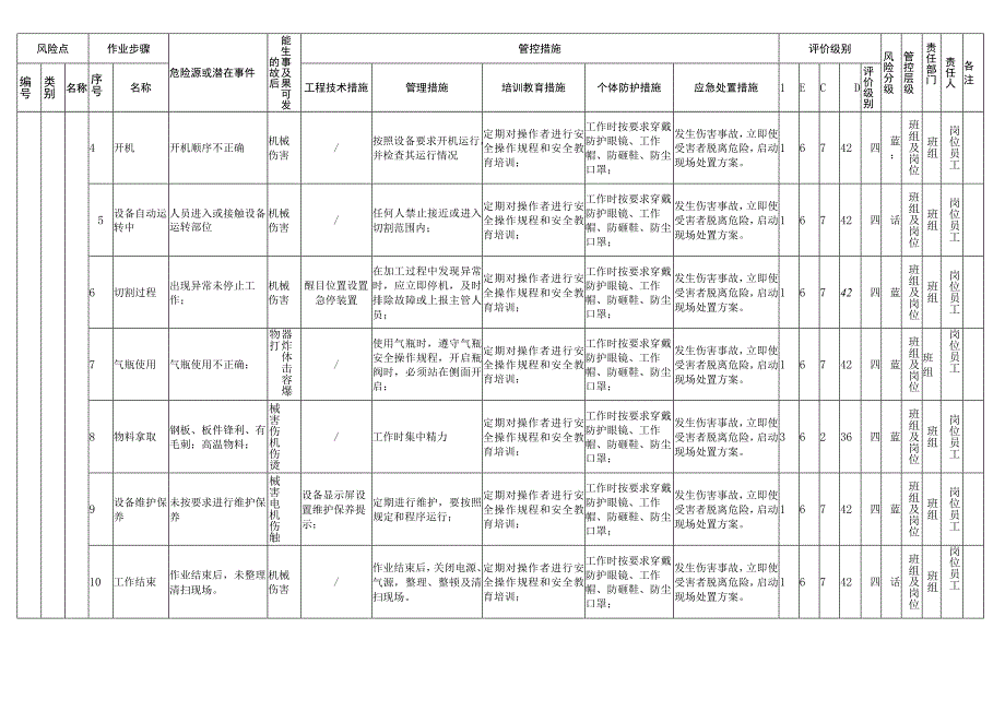 作业活动风险分级管控清单.docx_第3页