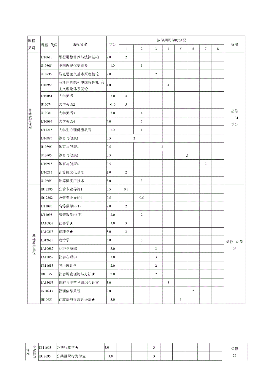 公共事业管理专业人才培养方案.docx_第2页