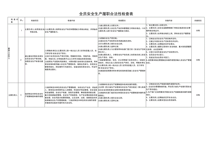 全员安全生产履职合法性检查表(1).docx_第1页