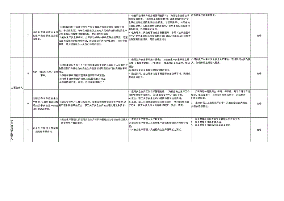 全员安全生产履职合法性检查表(1).docx_第3页