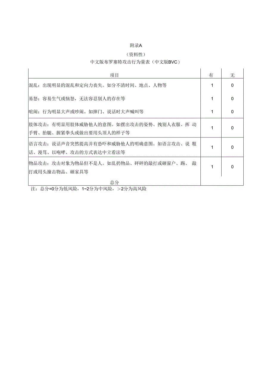 住院精神疾病患者攻击行为预防2516.docx_第3页