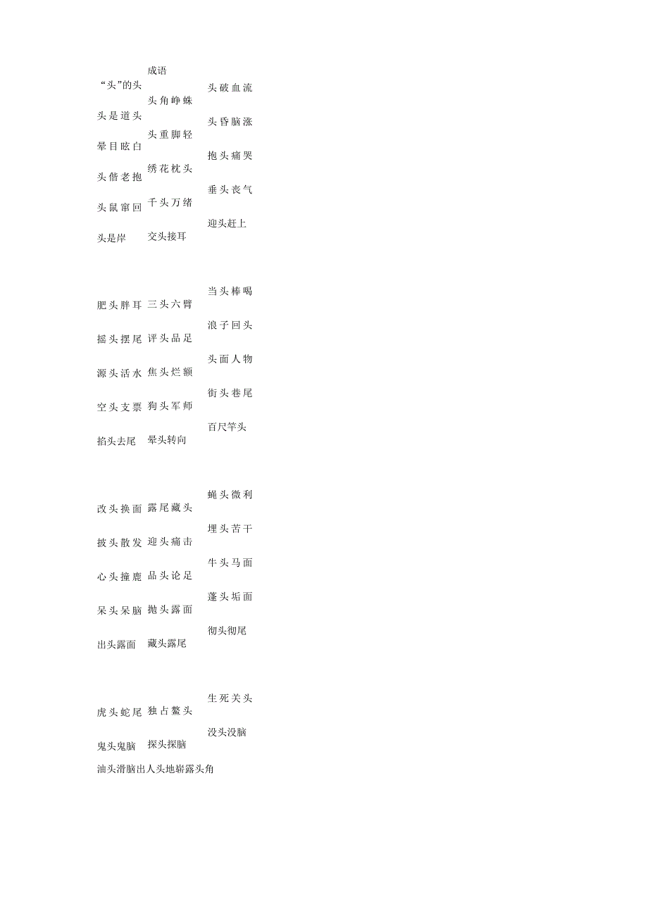 人体有关的四字词语.docx_第1页