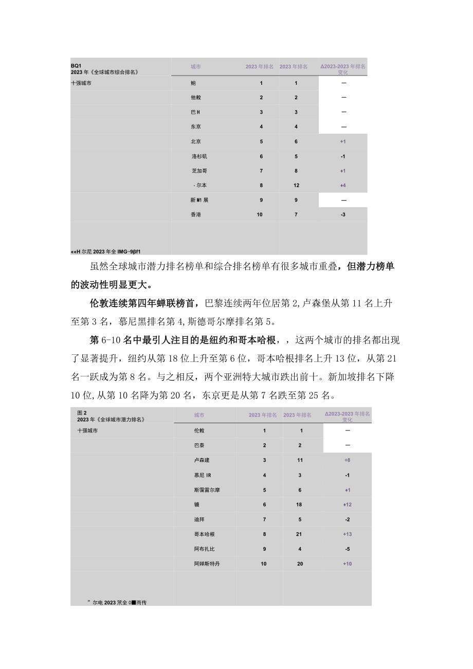 全球城市指数报告.docx_第2页