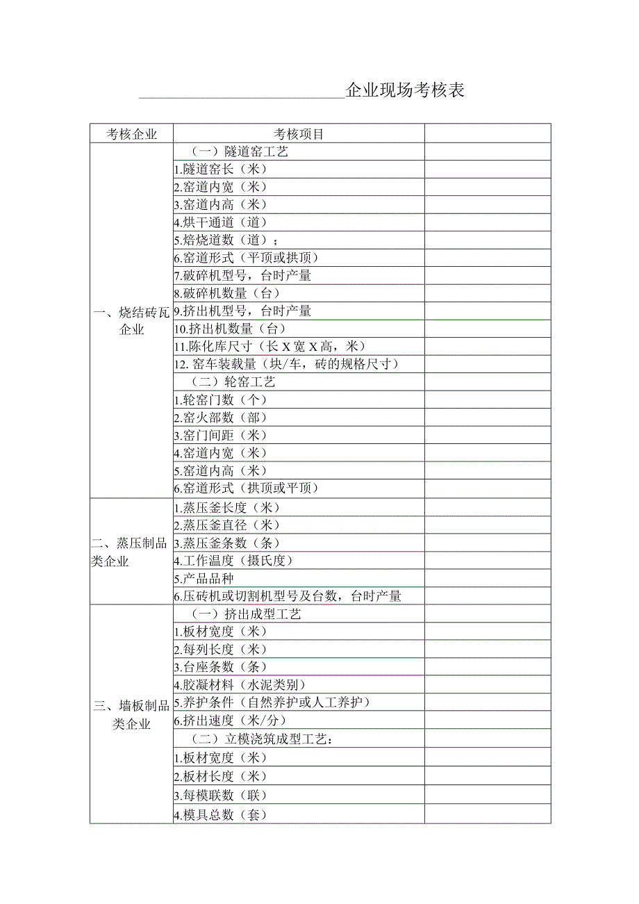 企业现场考核表.docx_第1页