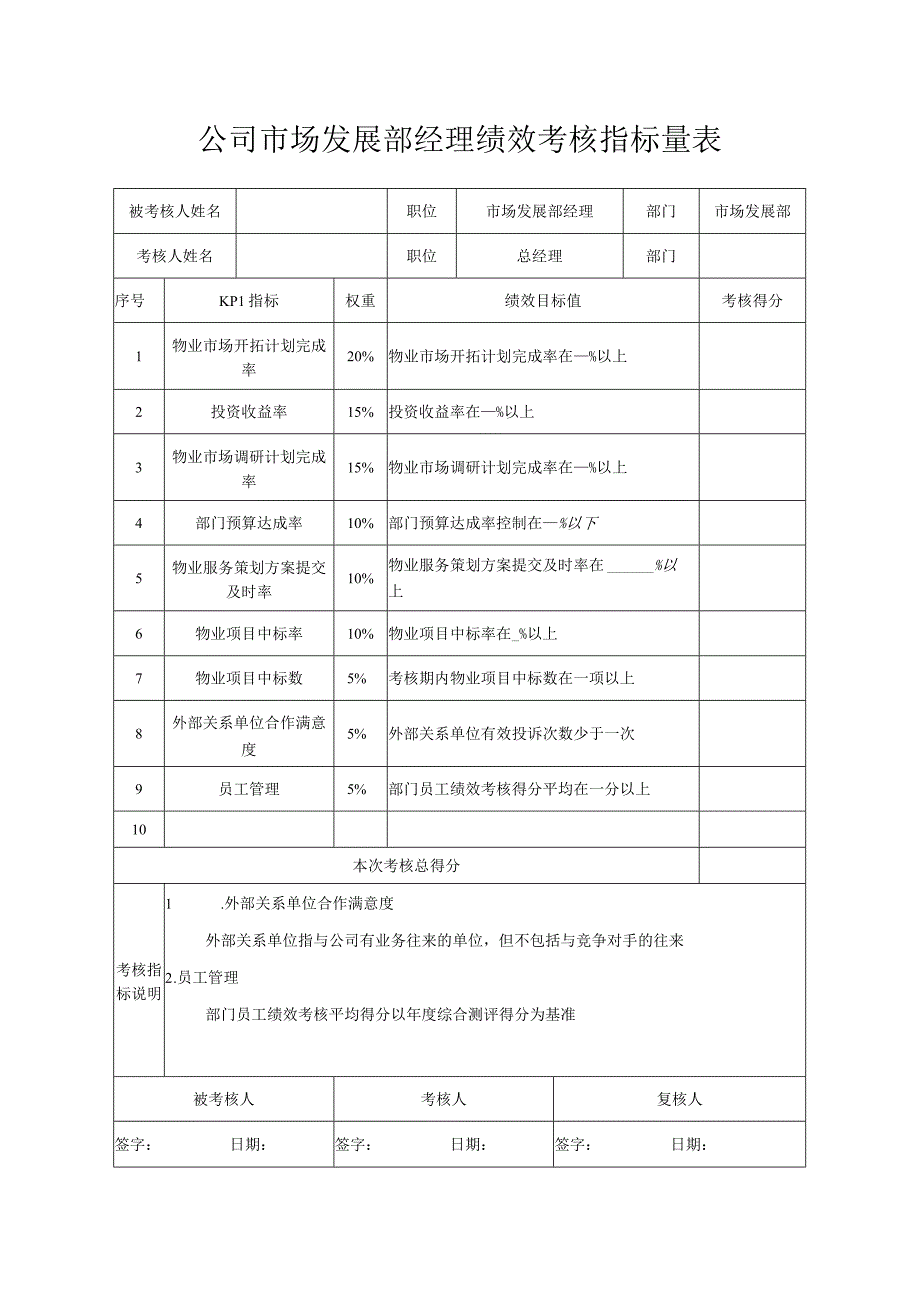 公司市场发展部经理绩效考核指标量表.docx_第1页