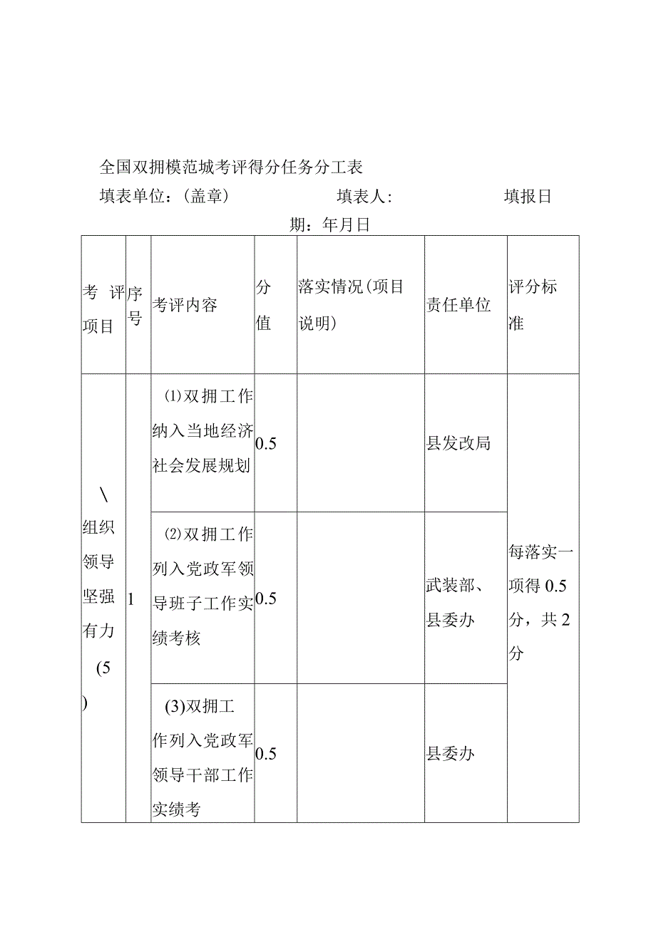 全国双拥模范城考评得分任务分工表.docx_第1页