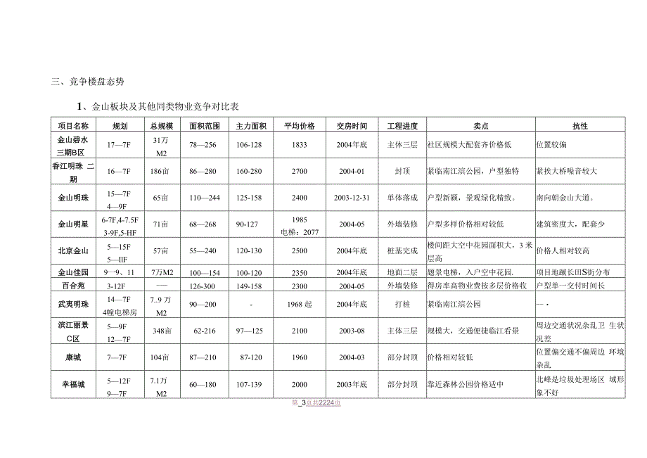 住宅定价方法价格策略多层项目.docx_第3页