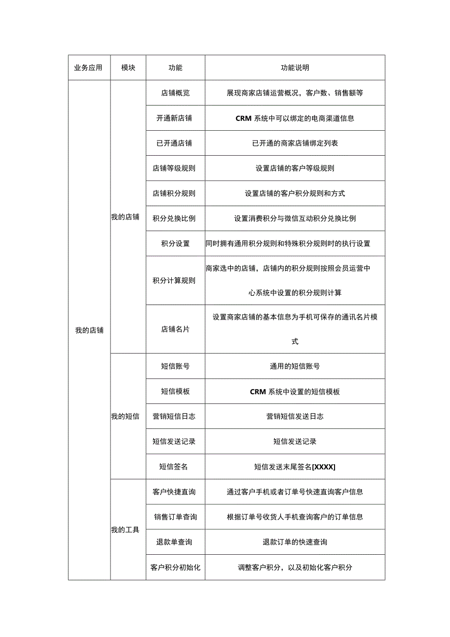 企业会员运营平台功能设计清单.docx_第1页