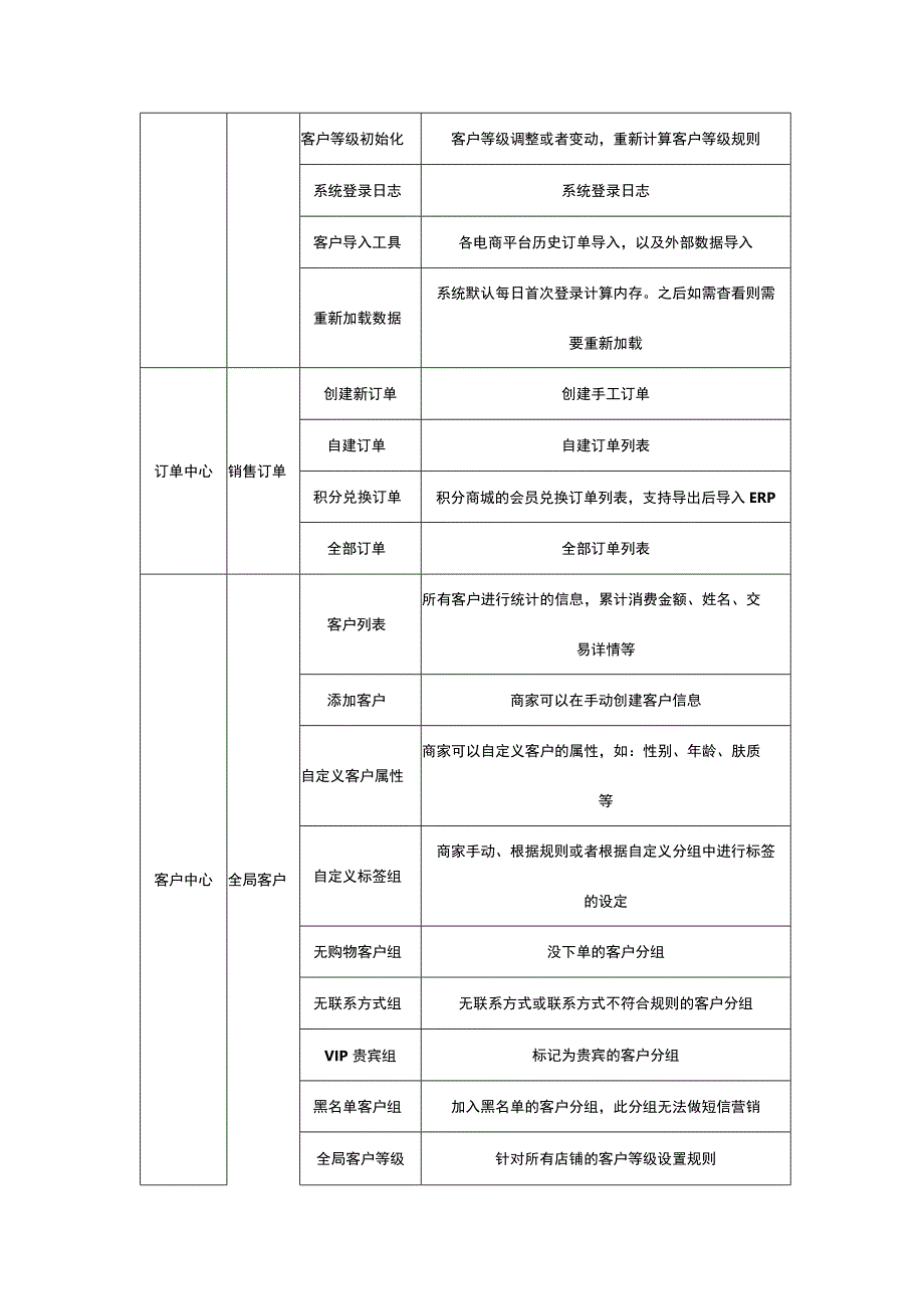 企业会员运营平台功能设计清单.docx_第2页