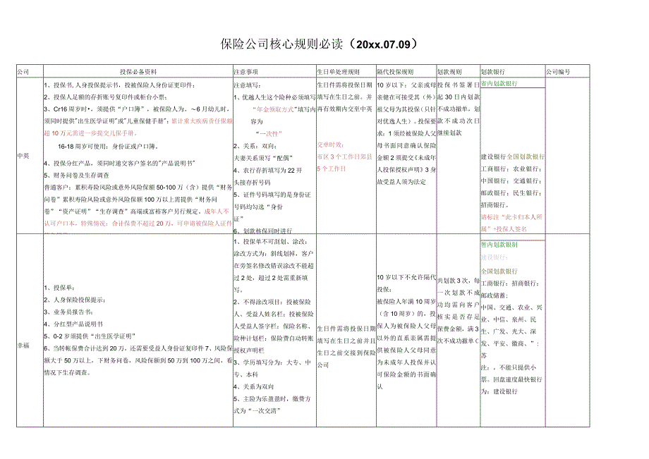 保险公司核心规则.docx_第1页