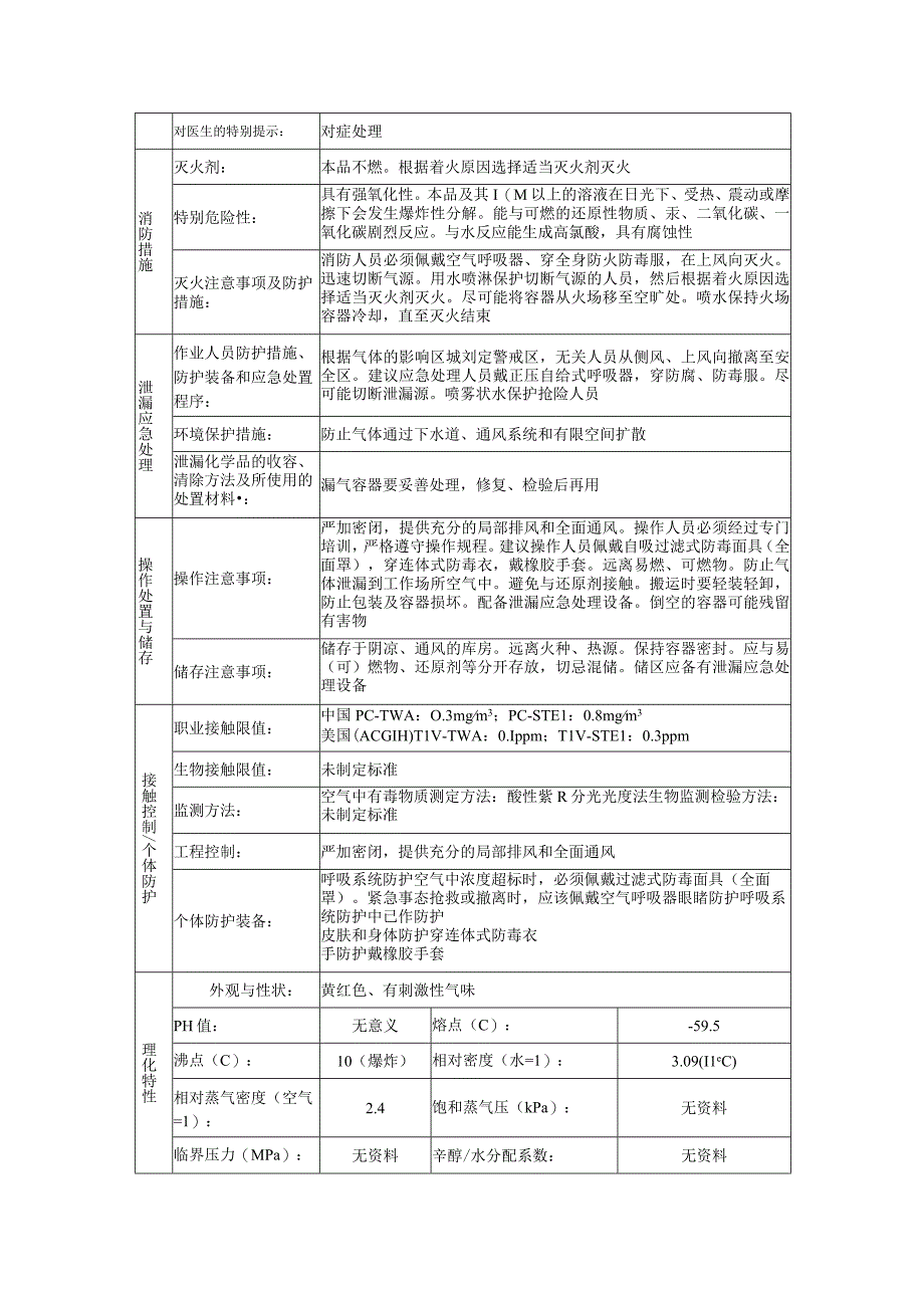 二氧化氯的安全技术说明书.docx_第2页