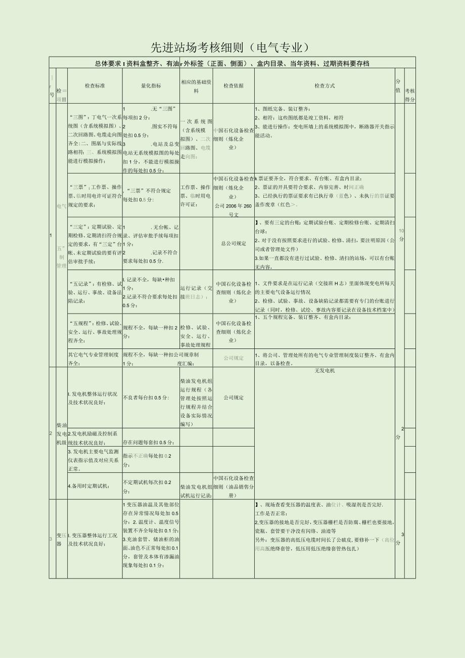 先进站场考核细则（电气专业）.docx_第1页