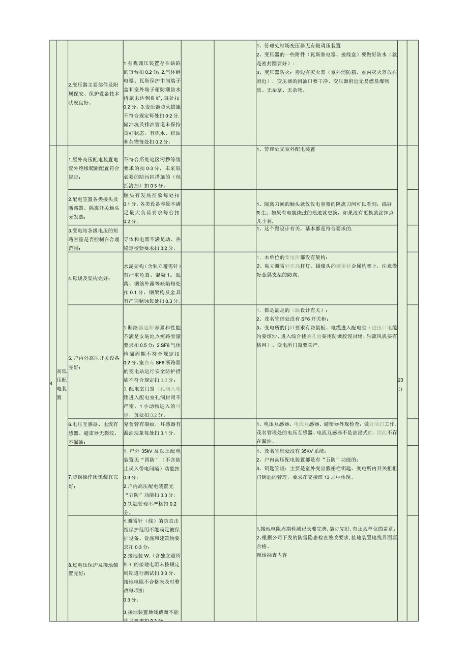 先进站场考核细则（电气专业）.docx_第2页