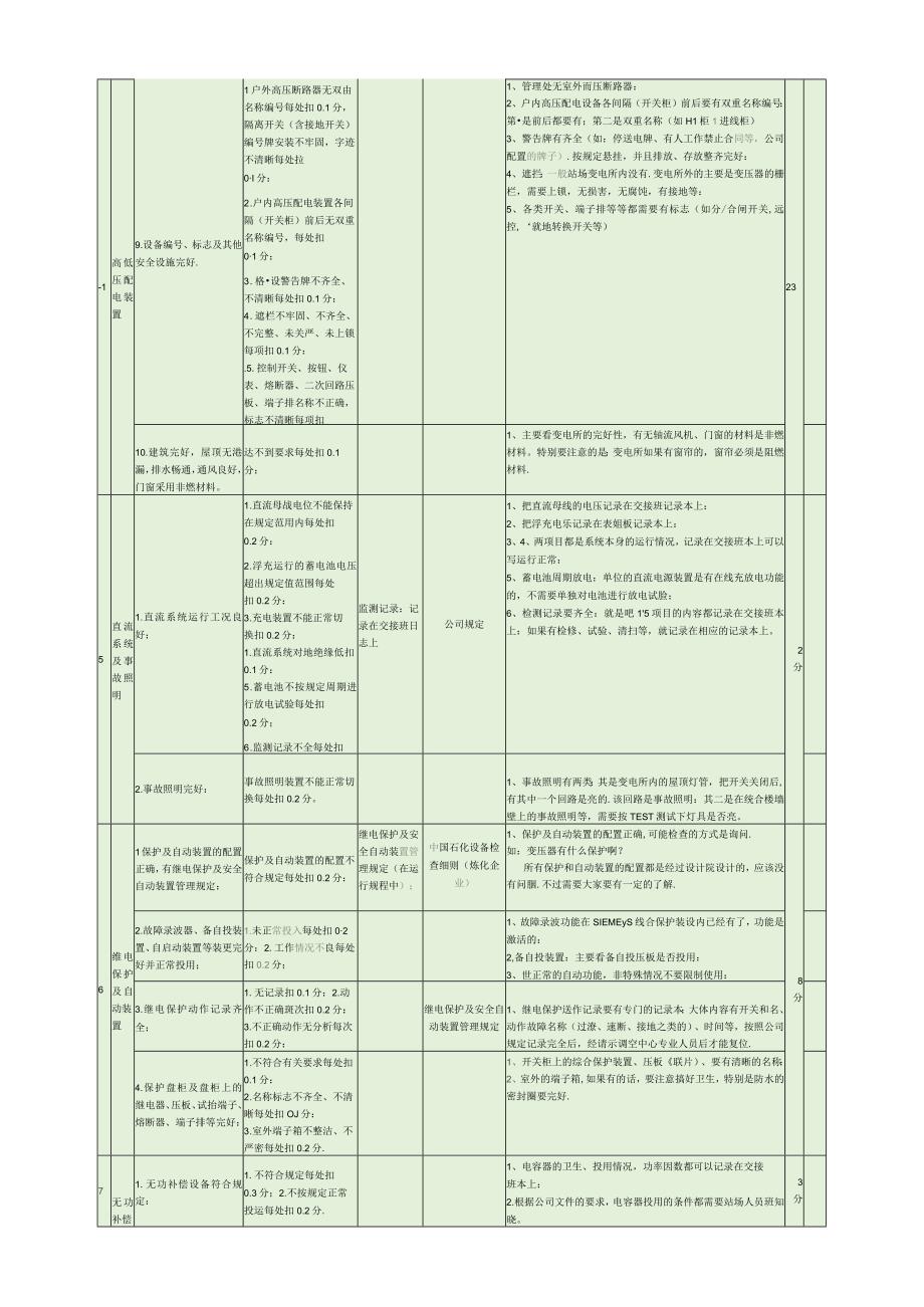 先进站场考核细则（电气专业）.docx_第3页