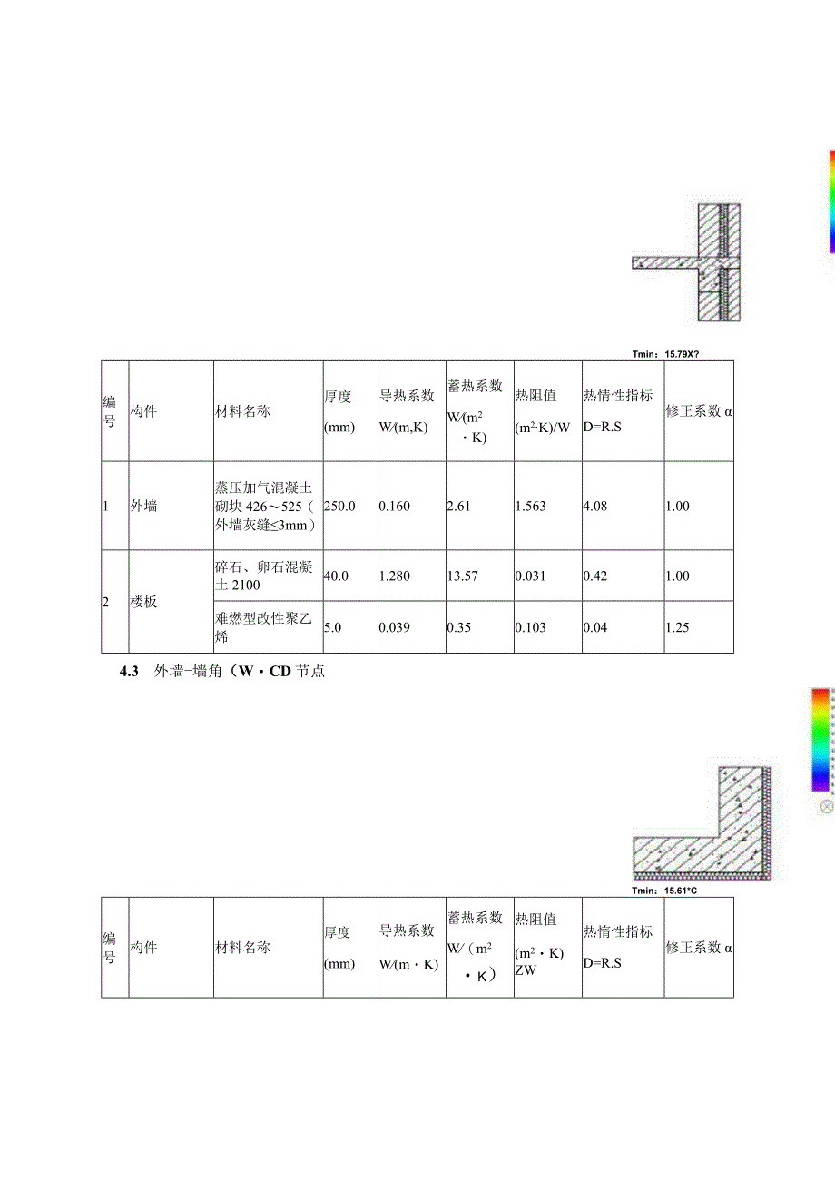 公建热桥部位结露设计报告书.docx_第3页