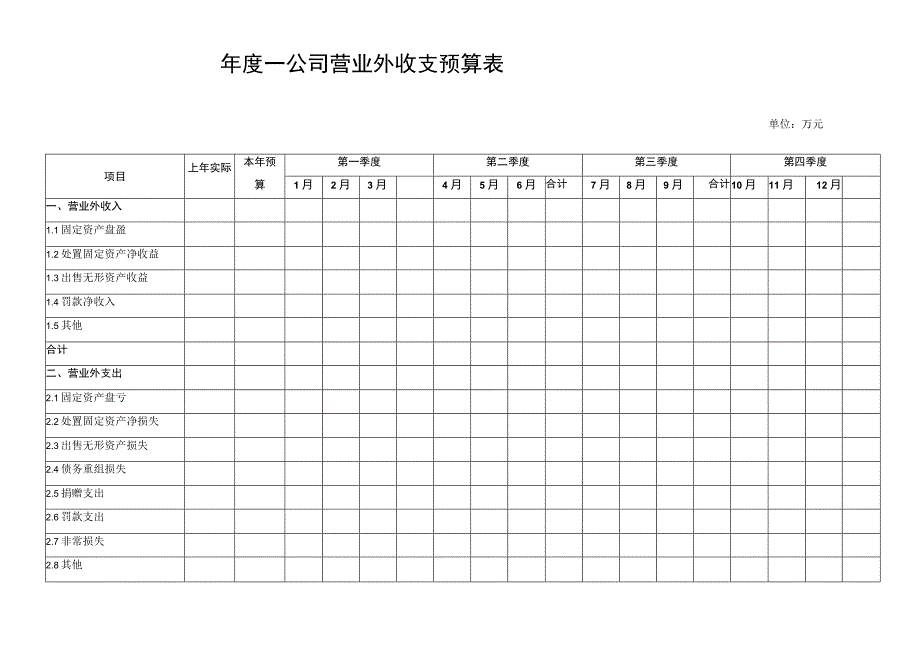 公司全年每月每季度营业外收支预算表（财务报表模板）.docx_第1页