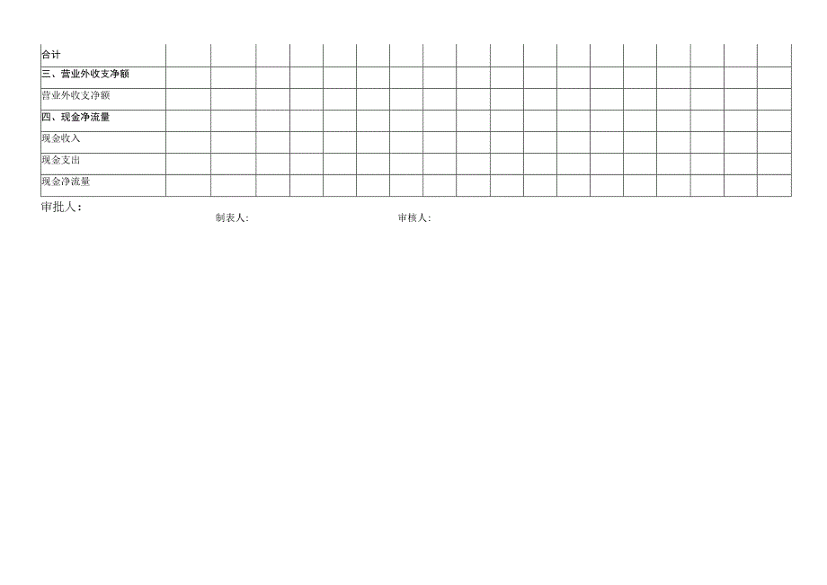 公司全年每月每季度营业外收支预算表（财务报表模板）.docx_第2页