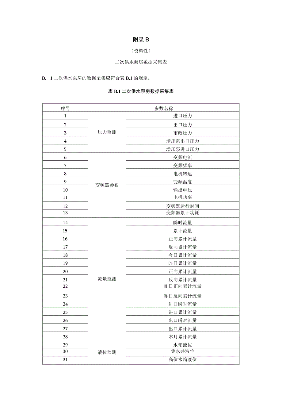 二次供水远程智慧管理平台建设规划调研表泵房设施基础信息记录表.docx_第3页