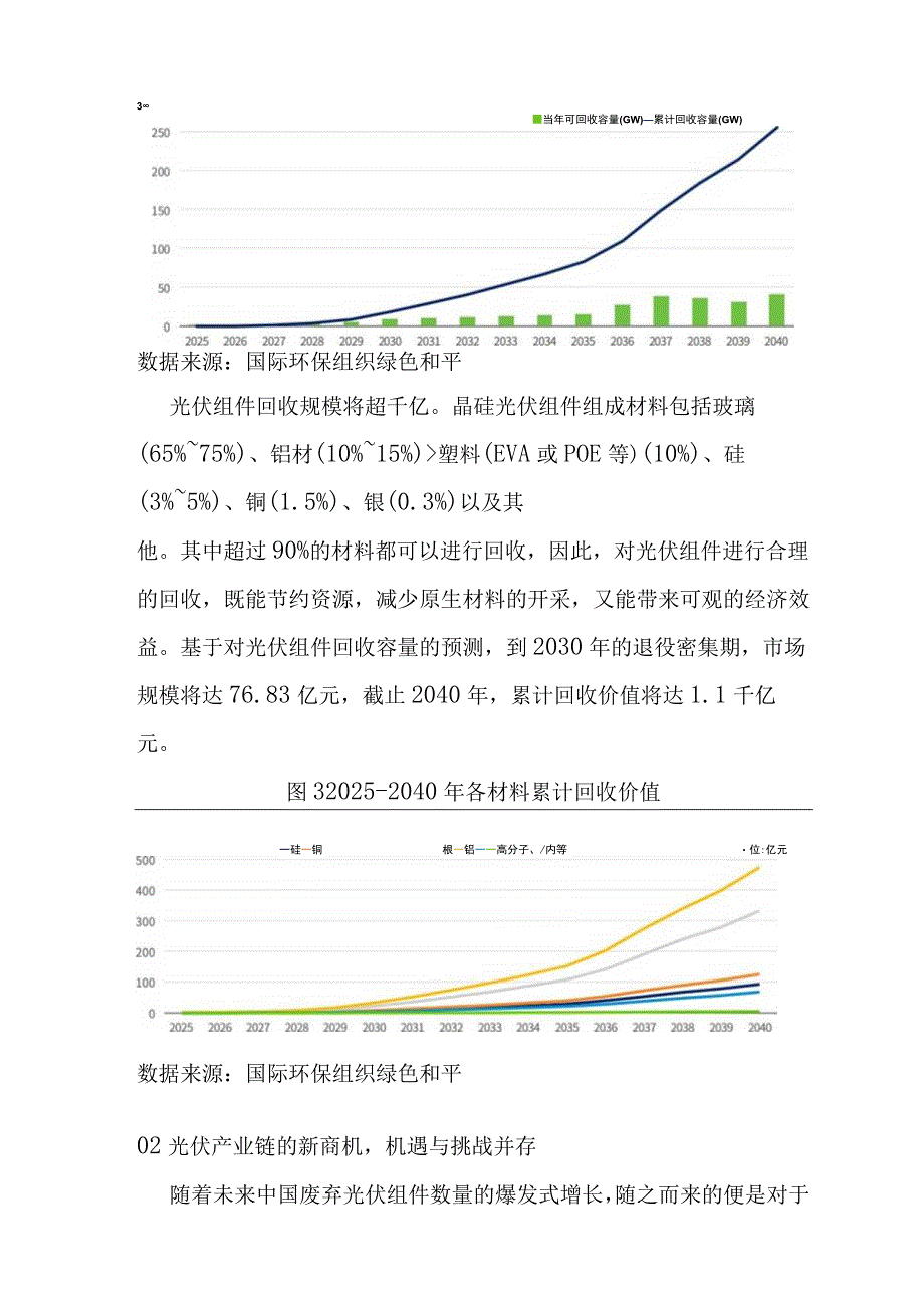 光伏组件退役后如何进行废旧处理再利用.docx_第3页