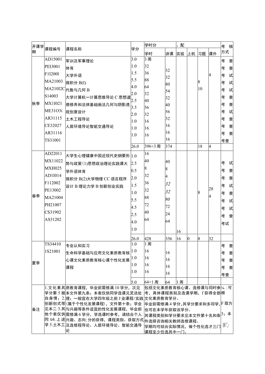 交通设备与控制工程专业本科生培养方案.docx_第3页