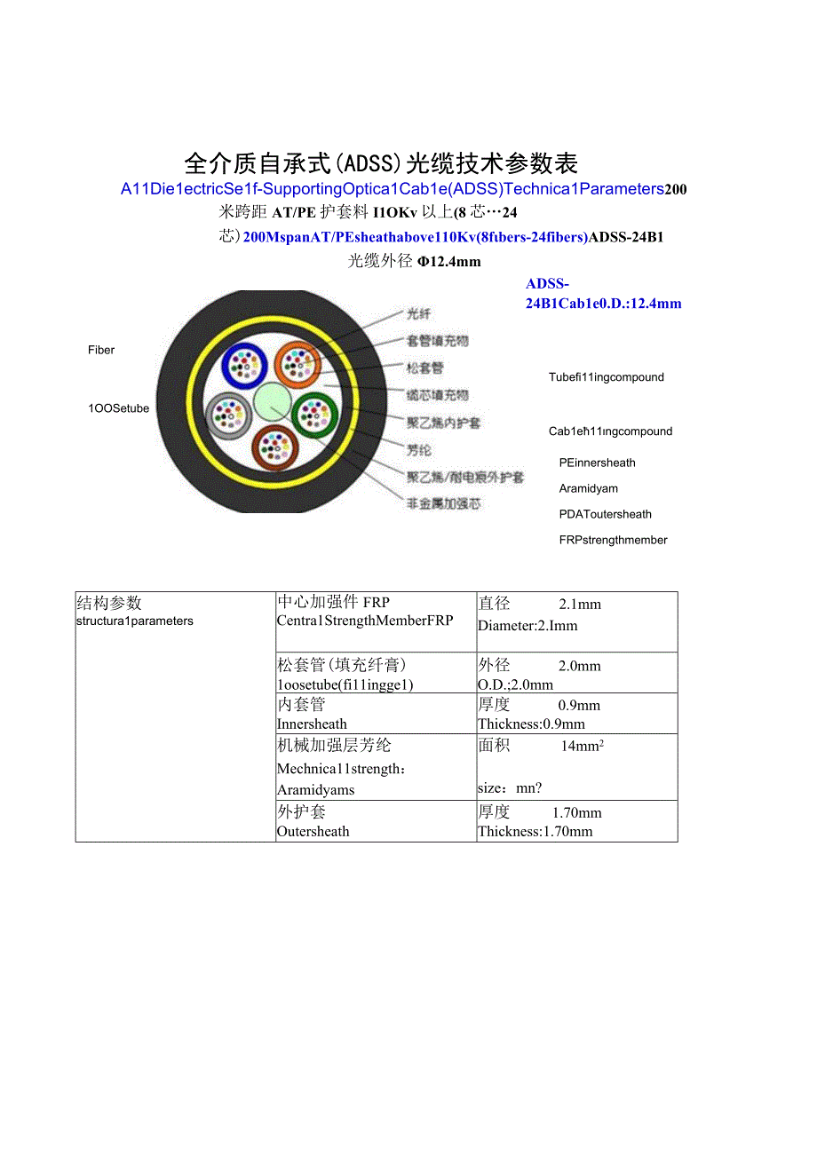 全介质自承式ADSS光缆技术参数表.docx_第1页