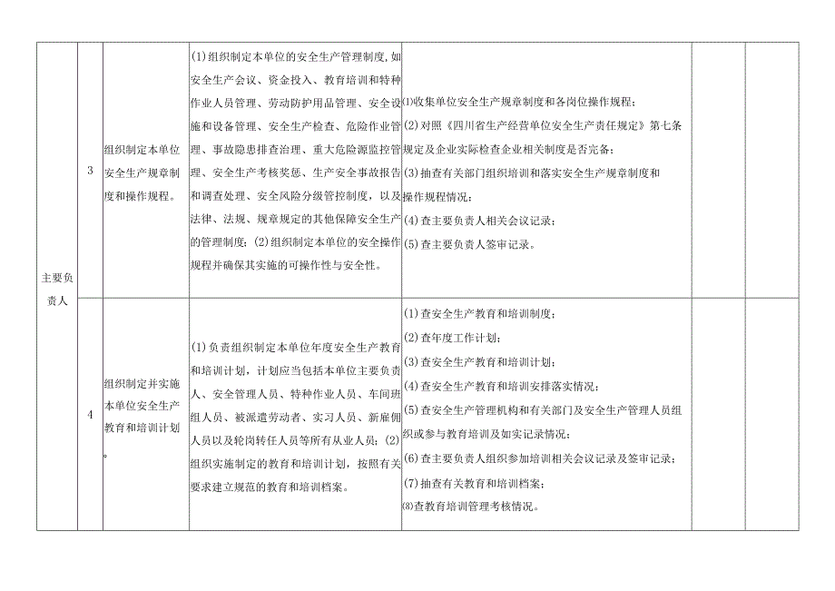 全员安全生产履职合法性检查表.docx_第2页