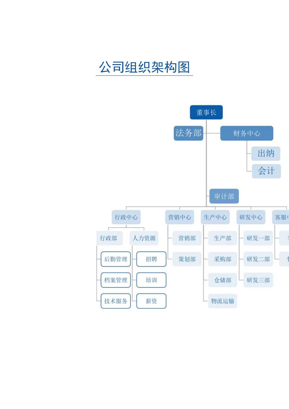 公司组织架构图.docx_第1页