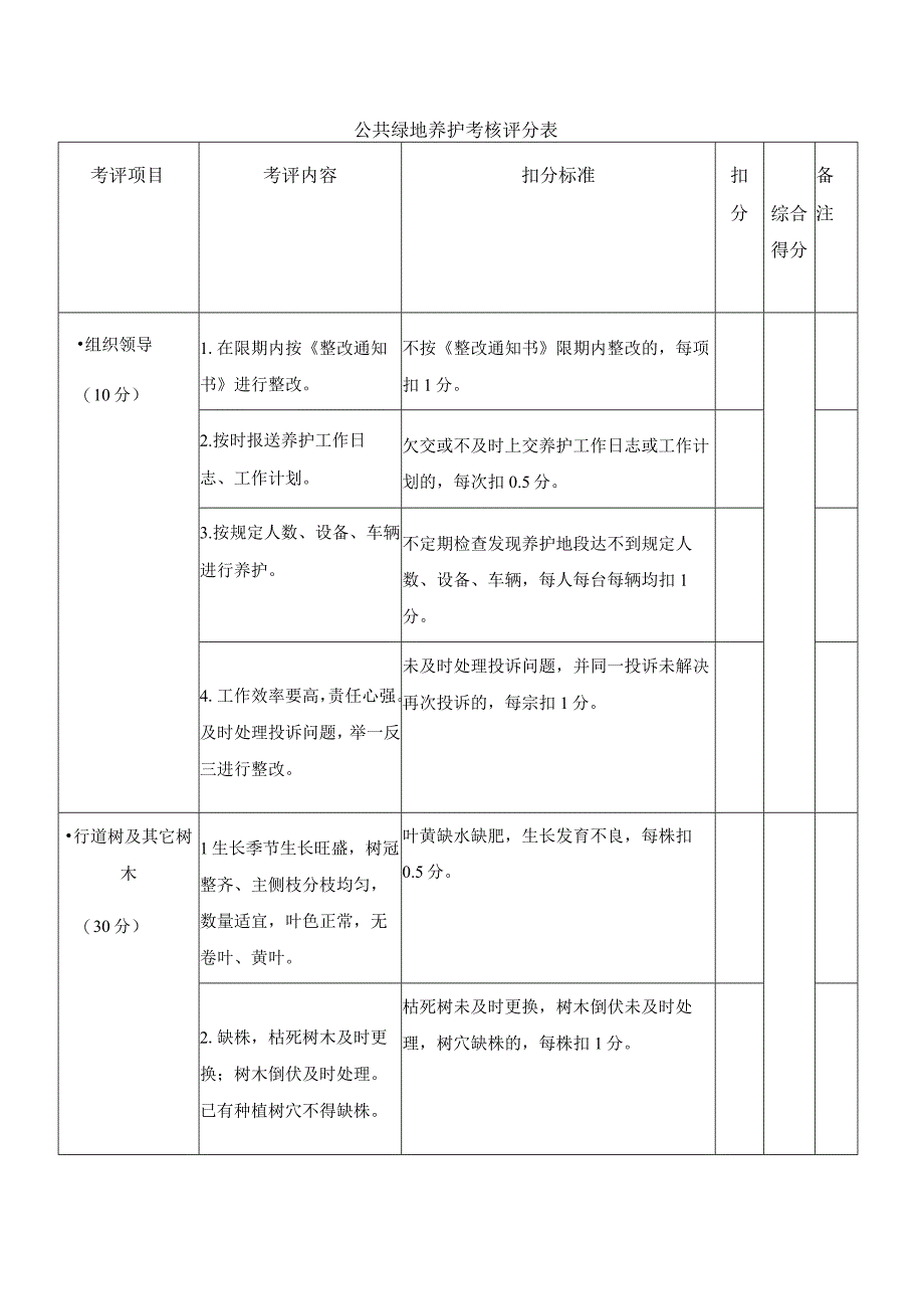 公共绿地养护考核评分表.docx_第1页