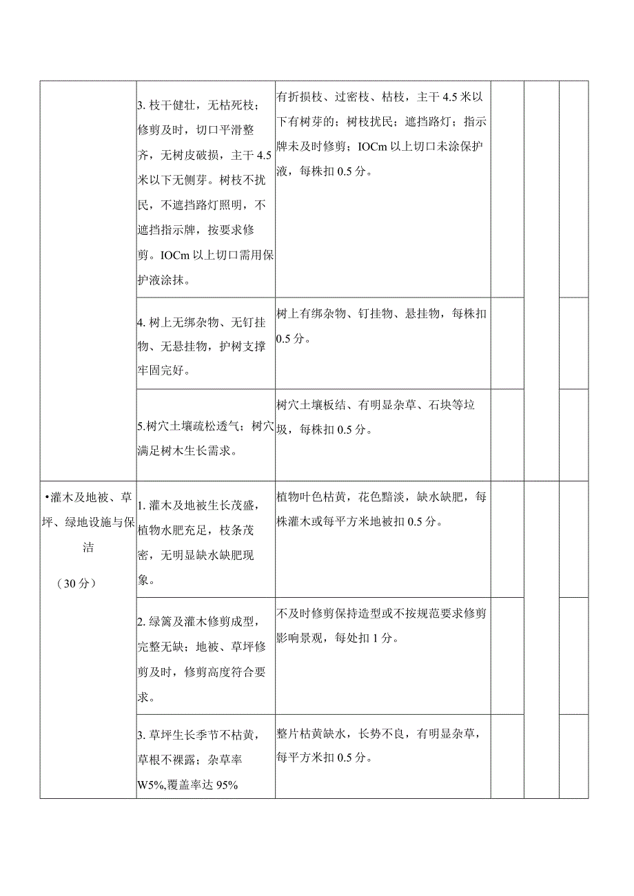 公共绿地养护考核评分表.docx_第2页