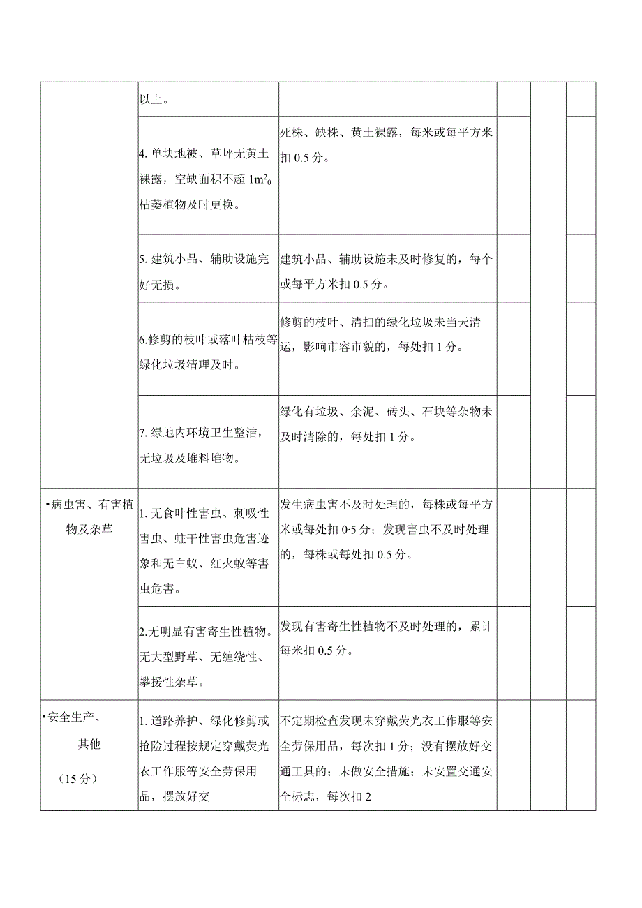 公共绿地养护考核评分表.docx_第3页