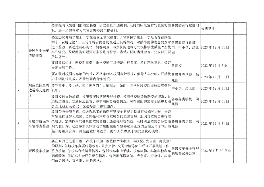 全省教育系统交通安全整治年活动任务分工表.docx_第2页