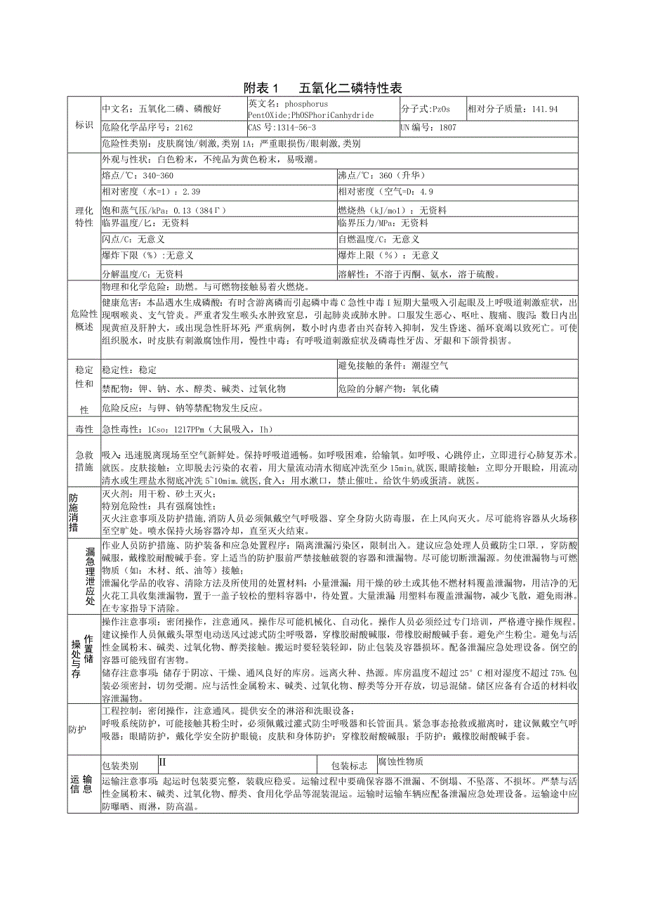 五氧化二磷特性表.docx_第1页