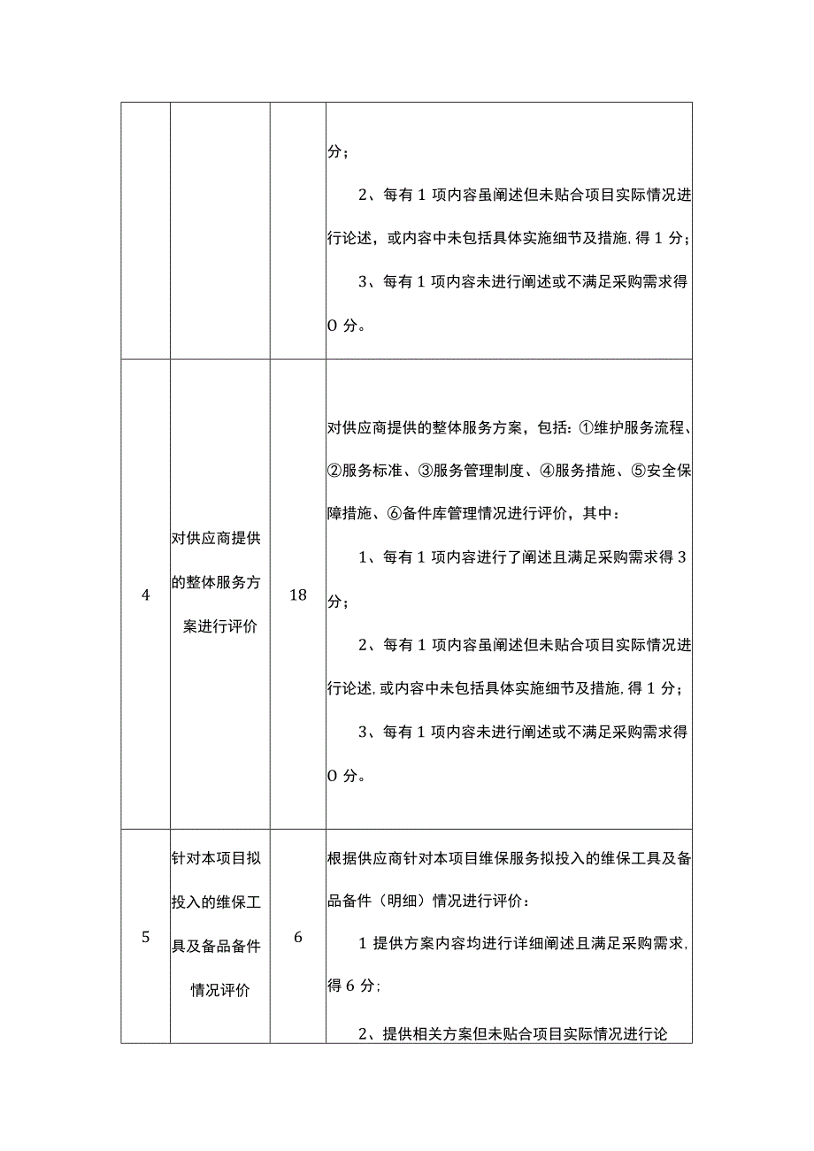 公开招标评标标准（综合评分法）.docx_第2页