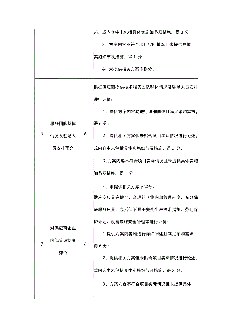 公开招标评标标准（综合评分法）.docx_第3页